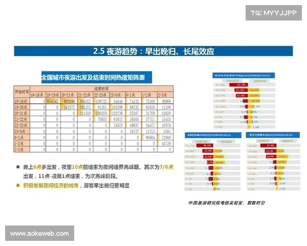 赛事服务与夜间经济结合，延长消费时间