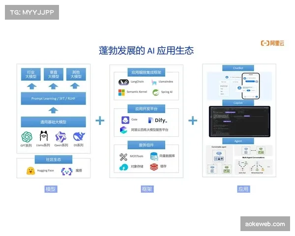 系统重构期平台引入AI审核工具保障多路赛事信号安全播出